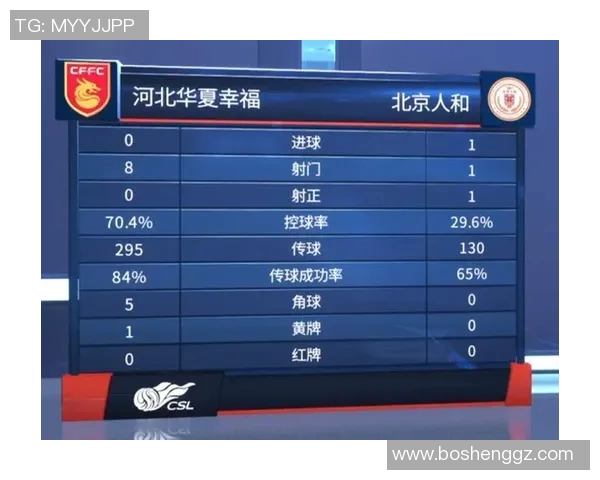 广州恒大连续胜利，稳居中超积分榜首位华夏幸福紧随其后